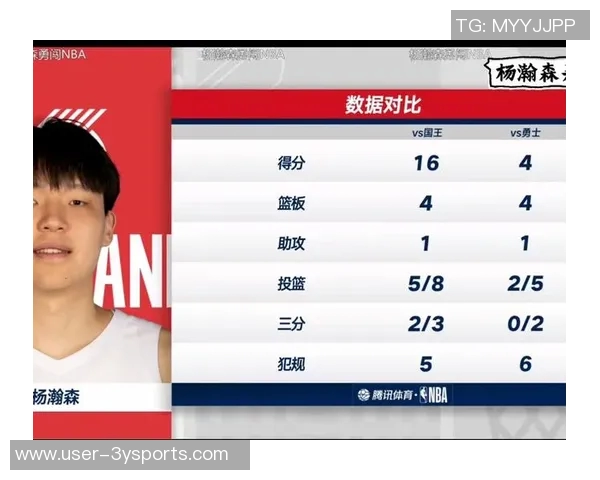 瀚森表现出色10中5贡献14分6板效率提升媒体人称机会虽少依然亮眼